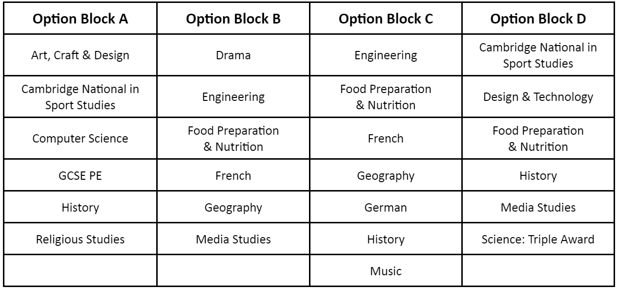 Option Blocks 2023-2025 Updated